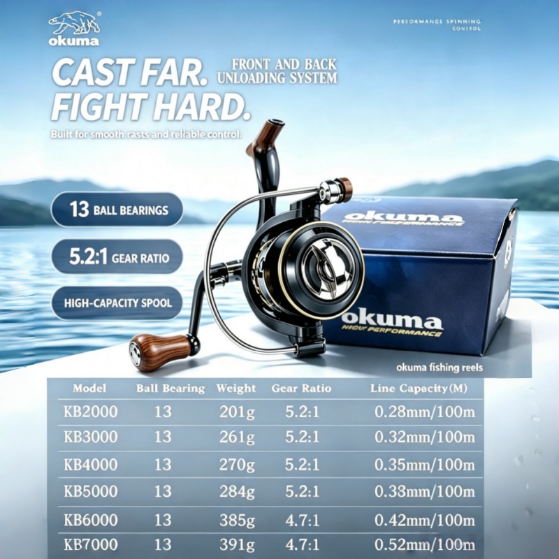 OKUMA-Kołowrotek spinningowy,  – Abu Garcia Reel Max recenzja i cena